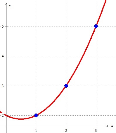 Decimal em Binário