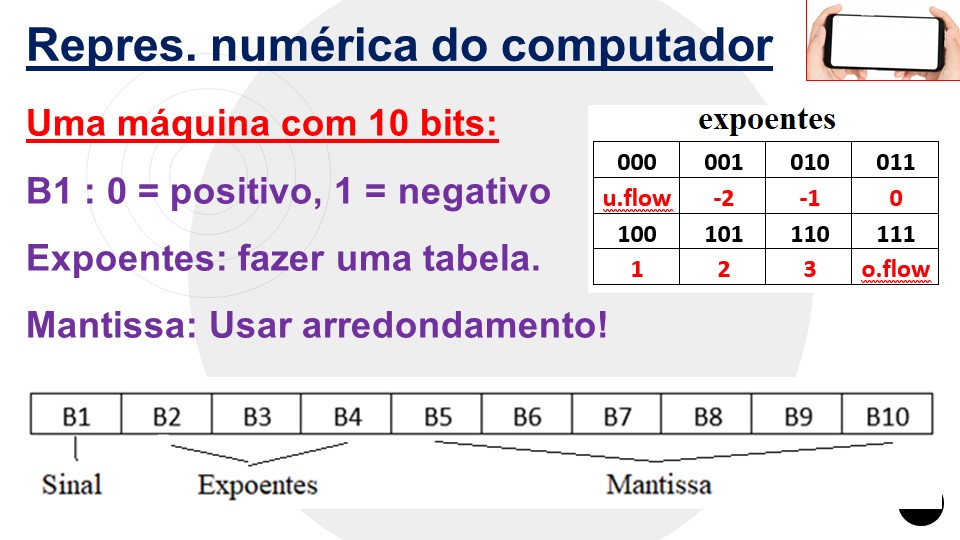 Decimal em Binário